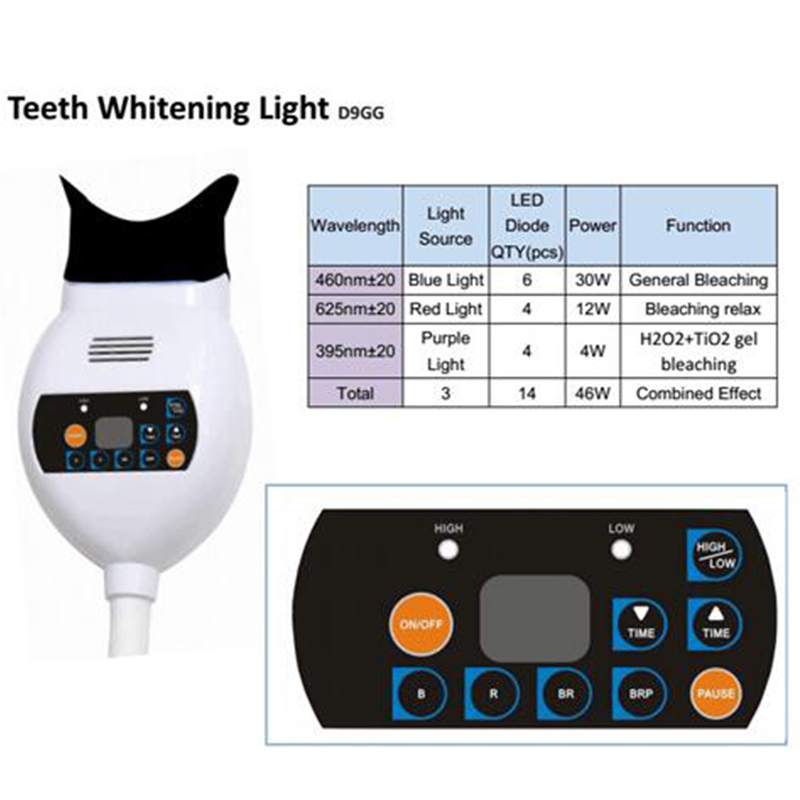 Teeth Whitening Zoom Care Blue - Teeth Whitening Zoom 评论和价格