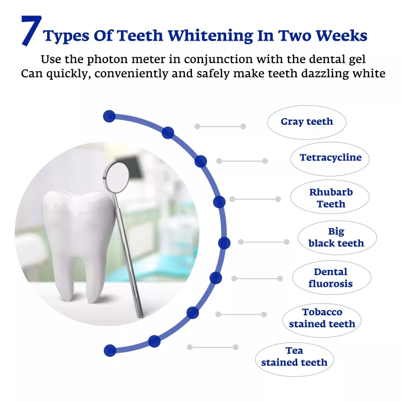 Teeth Whitening Accelerator Sm - Teeth Whitening Uv 评论和价格
